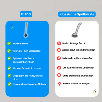SPÜLA - Multitool Spül- und Flaschenbürste